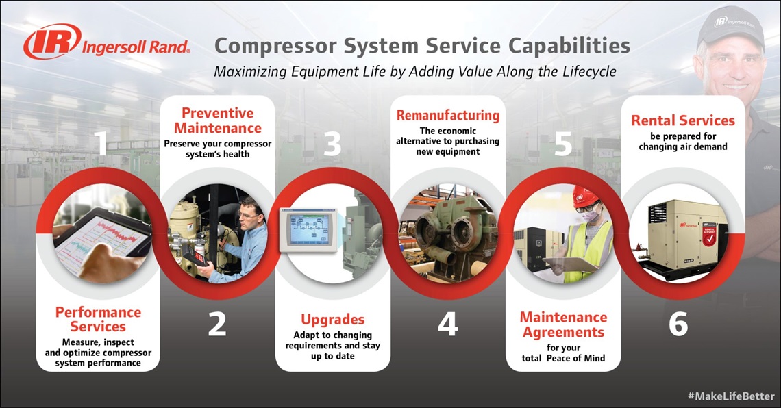 Compressed Air Services DexaEnergy.co.id
